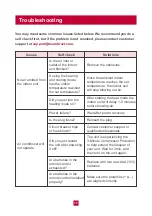 Preview for 21 page of Tosot GWH09AFC-A3DNA1A/O User Manual