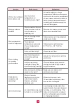 Preview for 22 page of Tosot GWH09AFC-A3DNA1A/O User Manual