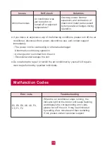 Preview for 23 page of Tosot GWH09AFC-A3DNA1A/O User Manual