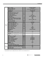 Preview for 7 page of Tosot GWH09UB-K3DNA1E/I Service Manual