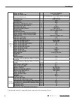 Preview for 11 page of Tosot GWH09UB-K3DNA1E/I Service Manual