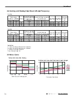 Preview for 13 page of Tosot GWH09UB-K3DNA1E/I Service Manual