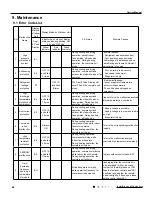 Preview for 49 page of Tosot GWH09UB-K3DNA1E/I Service Manual