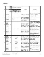 Preview for 50 page of Tosot GWH09UB-K3DNA1E/I Service Manual