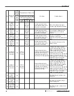 Preview for 51 page of Tosot GWH09UB-K3DNA1E/I Service Manual