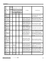 Preview for 52 page of Tosot GWH09UB-K3DNA1E/I Service Manual