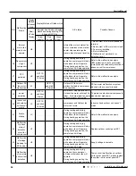 Preview for 53 page of Tosot GWH09UB-K3DNA1E/I Service Manual