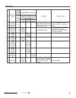 Preview for 54 page of Tosot GWH09UB-K3DNA1E/I Service Manual