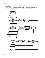 Preview for 60 page of Tosot GWH09UB-K3DNA1E/I Service Manual