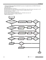 Preview for 61 page of Tosot GWH09UB-K3DNA1E/I Service Manual