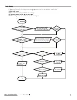 Preview for 62 page of Tosot GWH09UB-K3DNA1E/I Service Manual