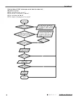 Preview for 63 page of Tosot GWH09UB-K3DNA1E/I Service Manual