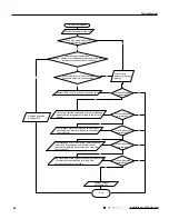 Preview for 65 page of Tosot GWH09UB-K3DNA1E/I Service Manual