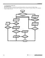 Preview for 67 page of Tosot GWH09UB-K3DNA1E/I Service Manual