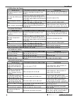 Preview for 69 page of Tosot GWH09UB-K3DNA1E/I Service Manual