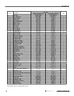 Preview for 71 page of Tosot GWH09UB-K3DNA1E/I Service Manual