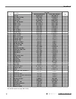 Preview for 75 page of Tosot GWH09UB-K3DNA1E/I Service Manual