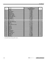 Preview for 81 page of Tosot GWH09UB-K3DNA1E/I Service Manual