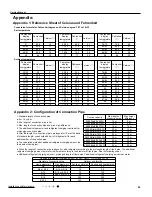 Preview for 102 page of Tosot GWH09UB-K3DNA1E/I Service Manual