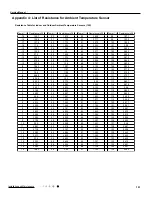 Preview for 104 page of Tosot GWH09UB-K3DNA1E/I Service Manual