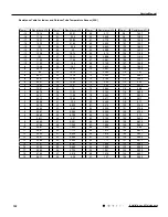 Preview for 105 page of Tosot GWH09UB-K3DNA1E/I Service Manual