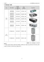 Preview for 6 page of Tosot TFH18D3F2I Service Manual