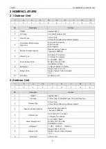 Preview for 7 page of Tosot TFH18D3F2I Service Manual