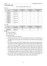 Preview for 14 page of Tosot TFH18D3F2I Service Manual