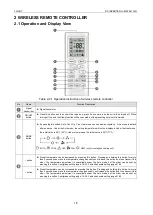 Preview for 19 page of Tosot TFH18D3F2I Service Manual