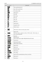 Preview for 22 page of Tosot TFH18D3F2I Service Manual