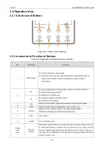 Preview for 23 page of Tosot TFH18D3F2I Service Manual