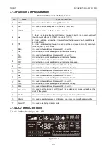 Preview for 38 page of Tosot TFH18D3F2I Service Manual