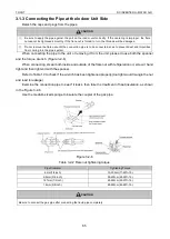 Preview for 68 page of Tosot TFH18D3F2I Service Manual