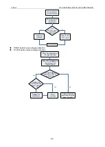 Preview for 88 page of Tosot TFH18D3F2I Service Manual