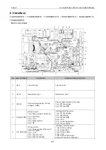 Preview for 92 page of Tosot TFH18D3F2I Service Manual