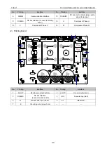 Preview for 96 page of Tosot TFH18D3F2I Service Manual