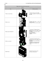 Preview for 102 page of Tosot TFH18D3F2I Service Manual