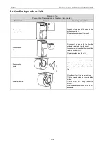 Preview for 108 page of Tosot TFH18D3F2I Service Manual