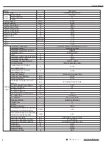 Preview for 8 page of Tosot TM18H4O Service Manual