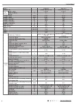 Предварительный просмотр 10 страницы Tosot TM18H4O Service Manual