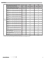 Предварительный просмотр 11 страницы Tosot TM18H4O Service Manual