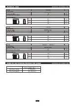 Preview for 7 page of Tosot TM18H5O Owner'S Manual