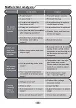 Preview for 28 page of Tosot TW09HQ2C2A Owner'S Manual