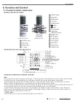 Preview for 15 page of Tosot TW09HQ3D6D Service Manual