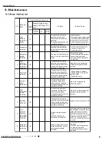 Preview for 36 page of Tosot TW09HQ3D6D Service Manual