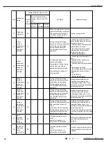 Preview for 37 page of Tosot TW09HQ3D6D Service Manual