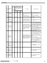 Preview for 38 page of Tosot TW09HQ3D6D Service Manual