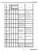 Preview for 39 page of Tosot TW09HQ3D6D Service Manual