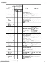 Preview for 40 page of Tosot TW09HQ3D6D Service Manual