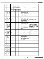 Preview for 41 page of Tosot TW09HQ3D6D Service Manual